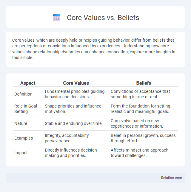 Core Values vs. Beliefs - What is The Difference?