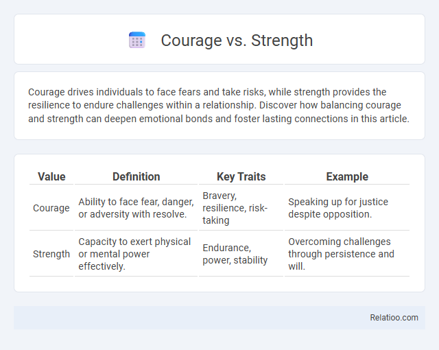 Courage vs. Strength - What is The Difference?