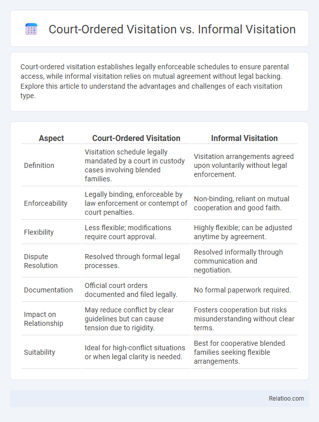 Court-Ordered Visitation vs. Informal Visitation - What is The Difference?