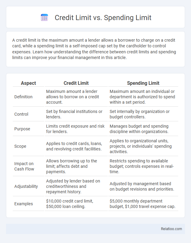 Credit Limit vs. Spending Limit - What is The Difference?