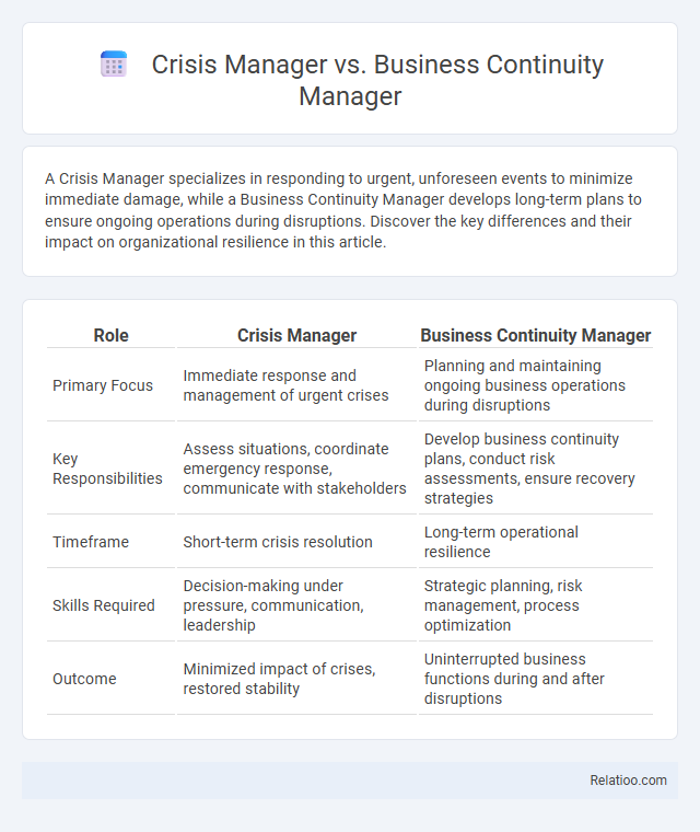 Crisis Manager vs. Business Continuity Manager - What is The Difference?