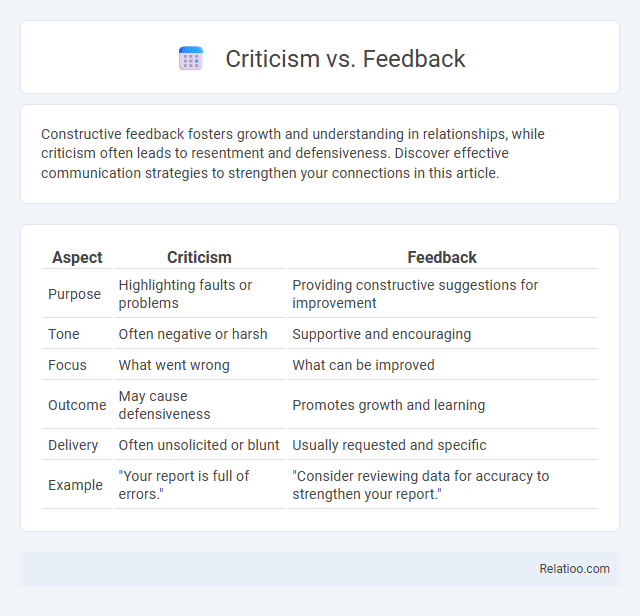Criticism vs. Feedback - What is The Difference?