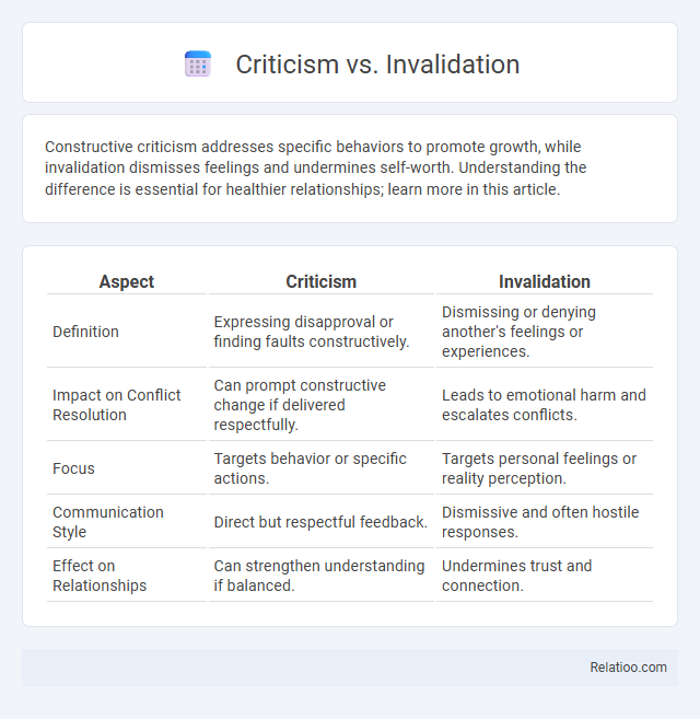 Criticism vs. Invalidation - What is The Difference?