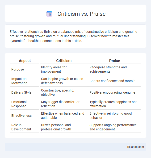 Criticism vs. Praise - What is The Difference?