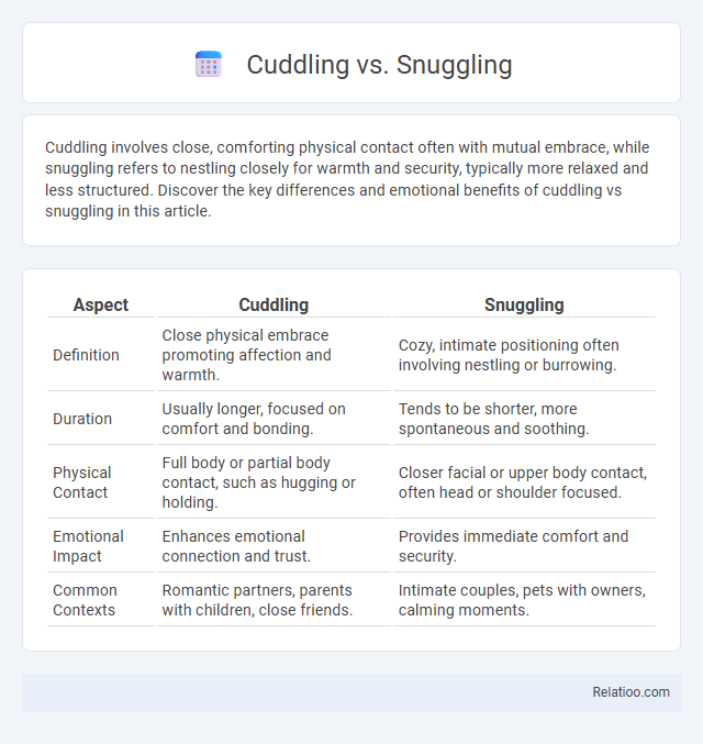 Cuddling vs. Snuggling - What is The Difference?