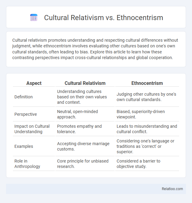 Cultural Relativism vs. Ethnocentrism - What is The Difference?