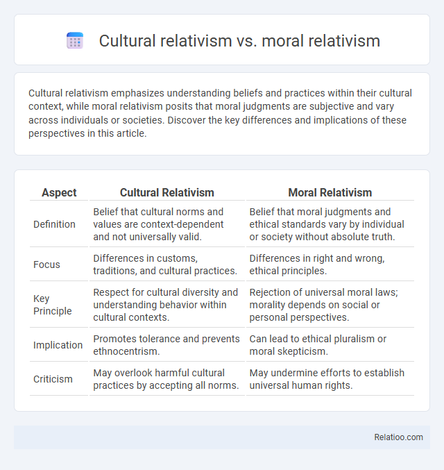 Cultural relativism vs. moral relativism - What is The Difference?