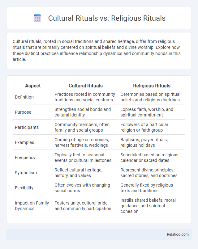 Cultural Rituals vs. Religious Rituals - What is The Difference?