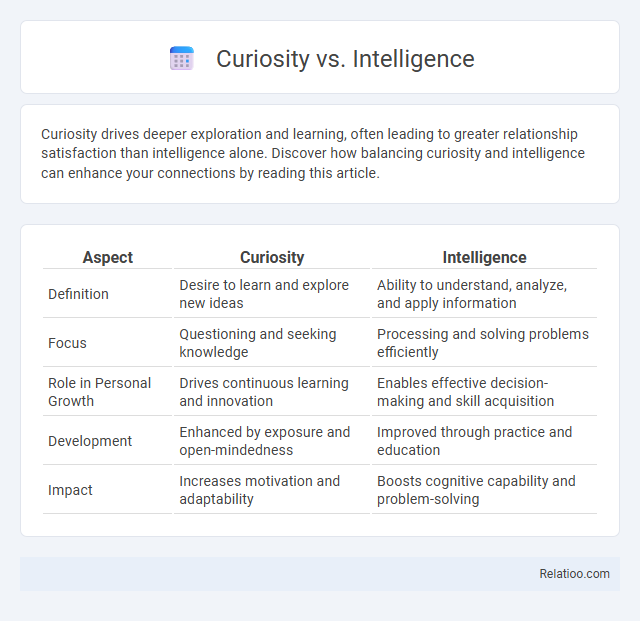 Curiosity vs. Intelligence - What is The Difference?