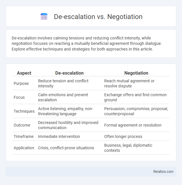 De-escalation vs. Negotiation - What is The Difference?