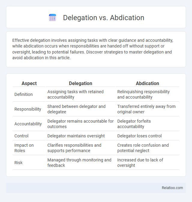 Delegation vs. Abdication - What is The Difference?