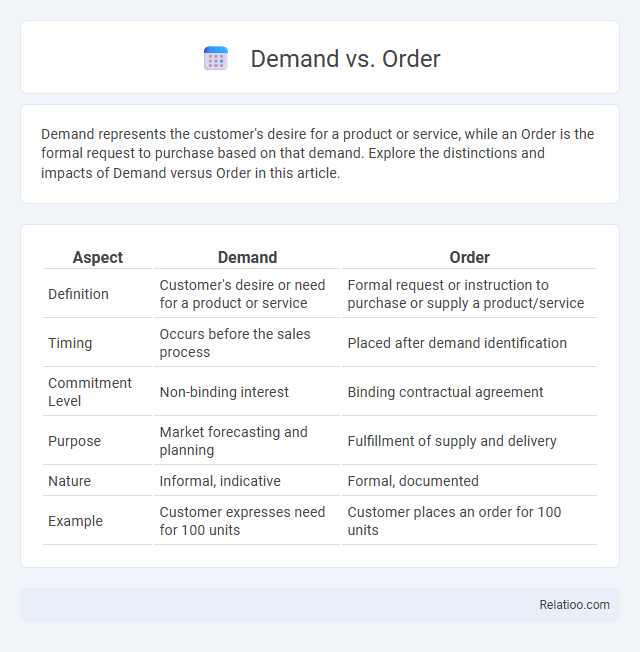 Demand vs. Order - What is The Difference?