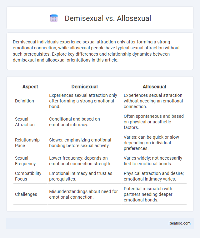 Demisexual vs. Allosexual - What is The Difference?