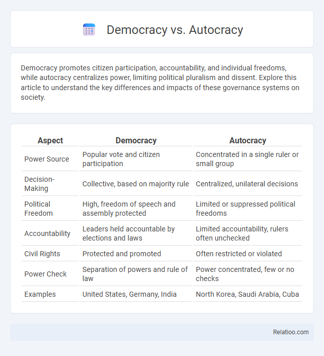 Democracy vs. Autocracy - What is The Difference?