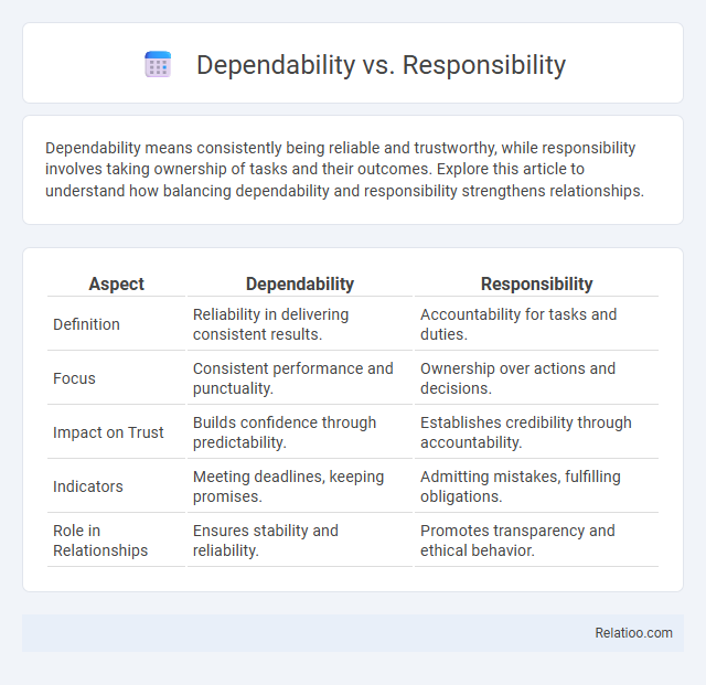 Dependability vs. Responsibility - What is The Difference?