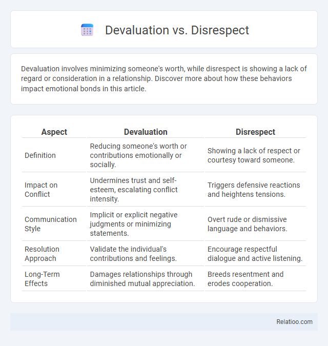 Devaluation vs. Disrespect - What is The Difference?