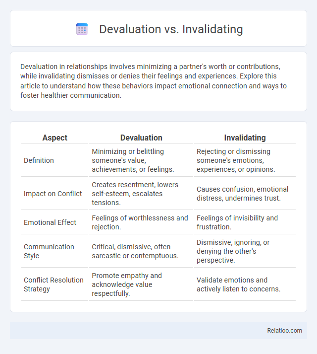 Devaluation vs. Invalidating - What is The Difference?