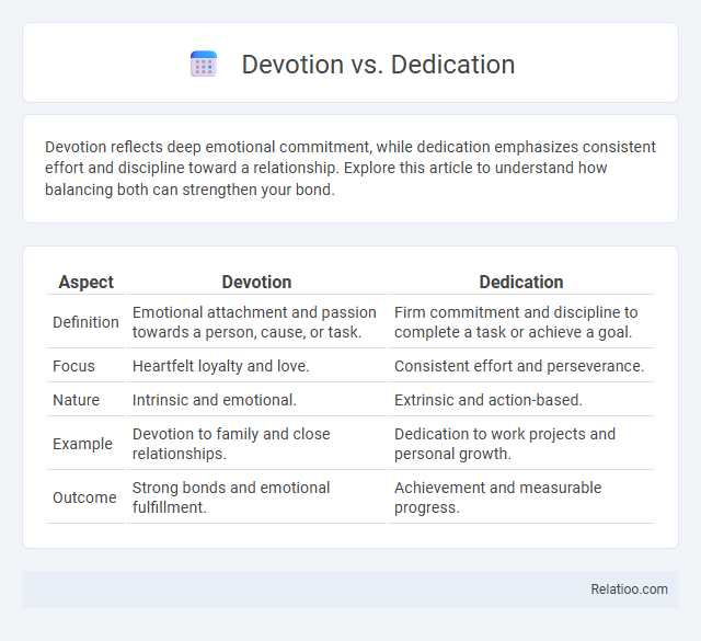 Devotion vs. Dedication - What is The Difference?