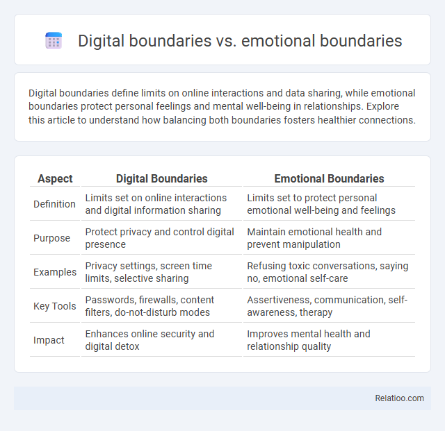 Digital boundaries vs. emotional boundaries - What is The Difference?