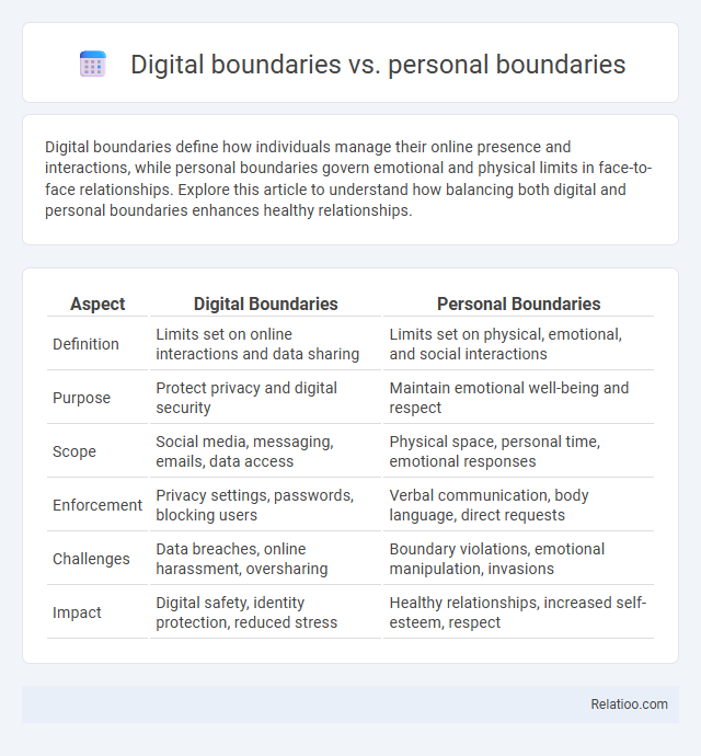Digital boundaries vs. personal boundaries - What is The Difference?