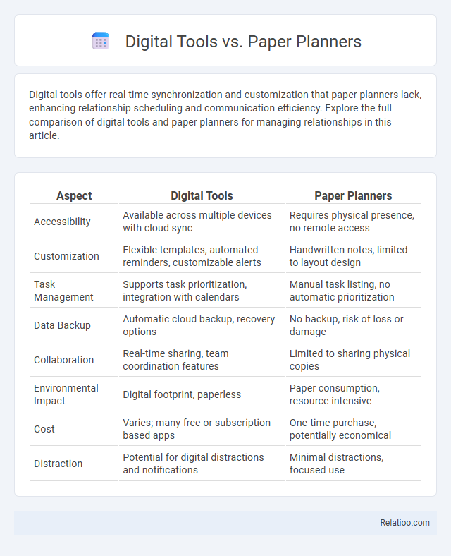 Digital Tools vs. Paper Planners - What is The Difference?