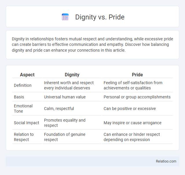 Dignity vs. Pride - What is The Difference?