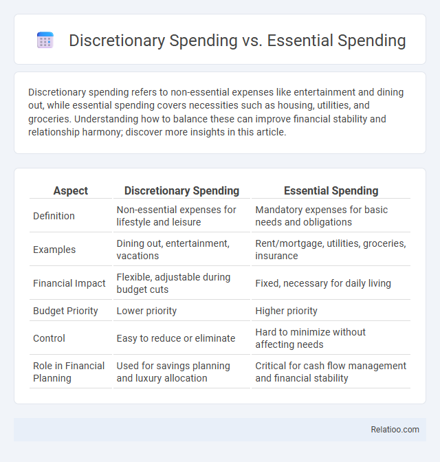 Discretionary Spending vs. Essential Spending - What is The Difference?