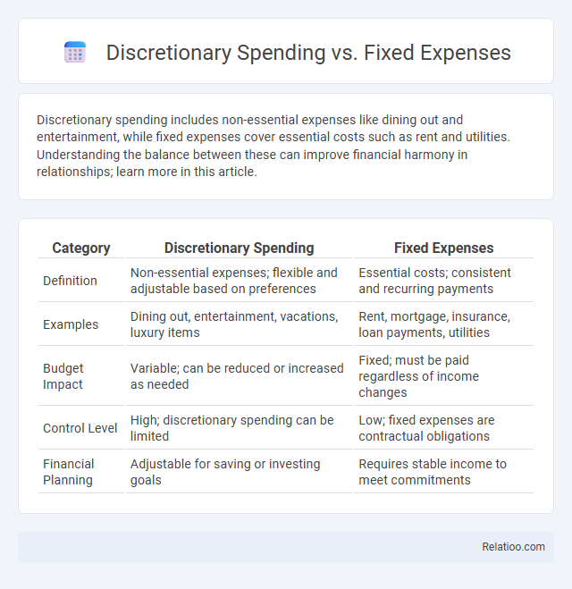 Discretionary Spending vs. Fixed Expenses - What is The Difference?