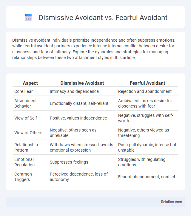 Dismissive Avoidant vs. Fearful Avoidant - What is The Difference?