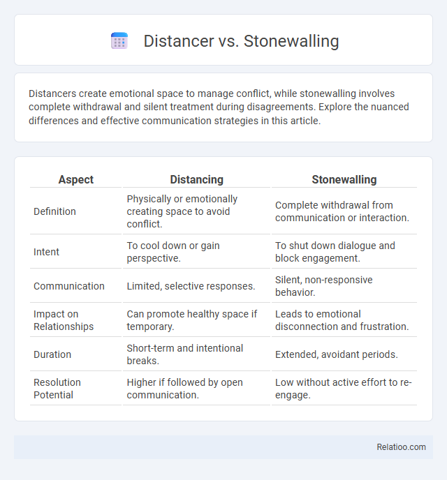 Distancer vs. Stonewalling - What is The Difference?