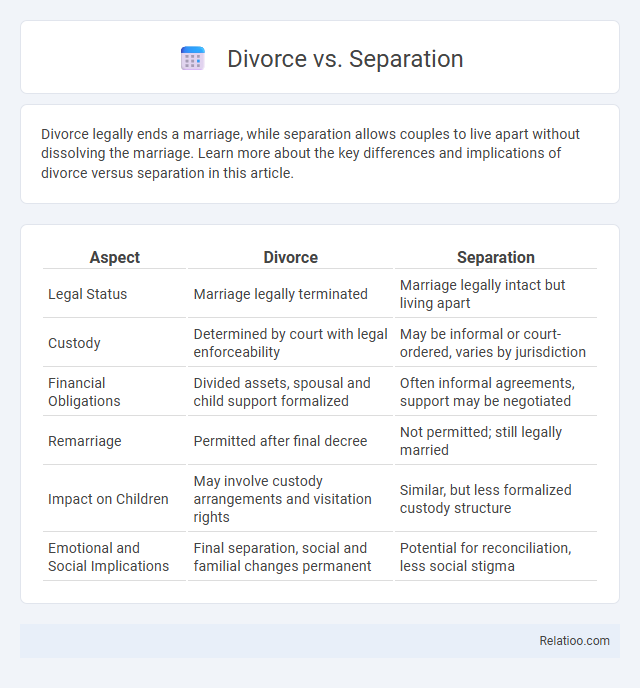 Divorce vs. Separation - What is The Difference?