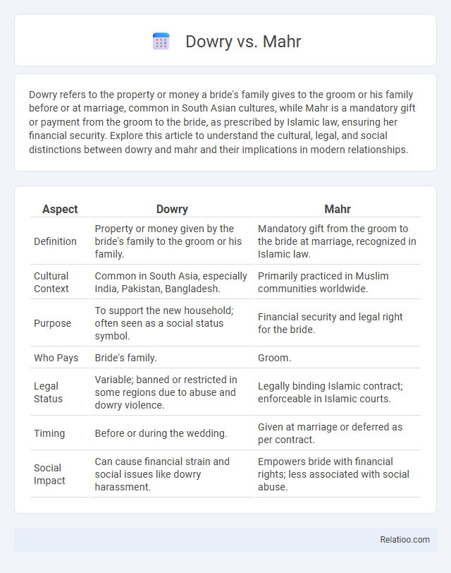Dowry vs. Mahr - What is The Difference?