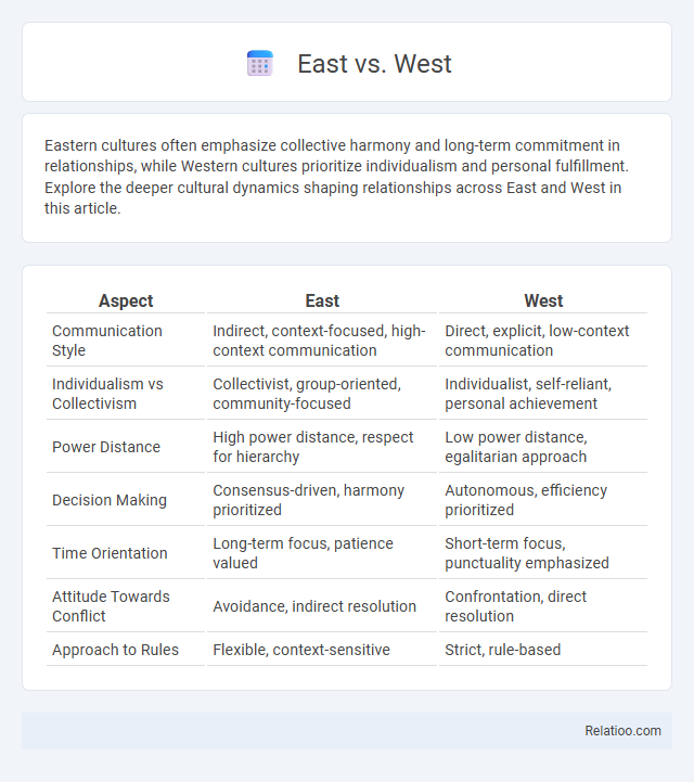 East vs. West - What is The Difference?