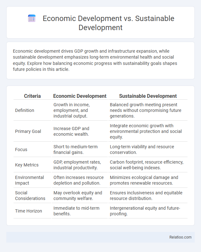Economic Development vs. Sustainable Development - What is The Difference?