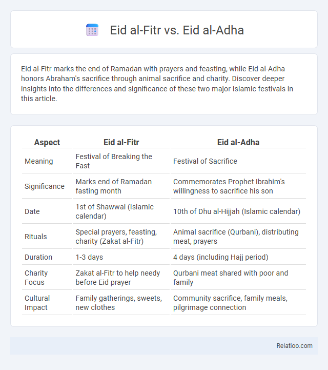 Eid al-Fitr vs. Eid al-Adha - What is The Difference?