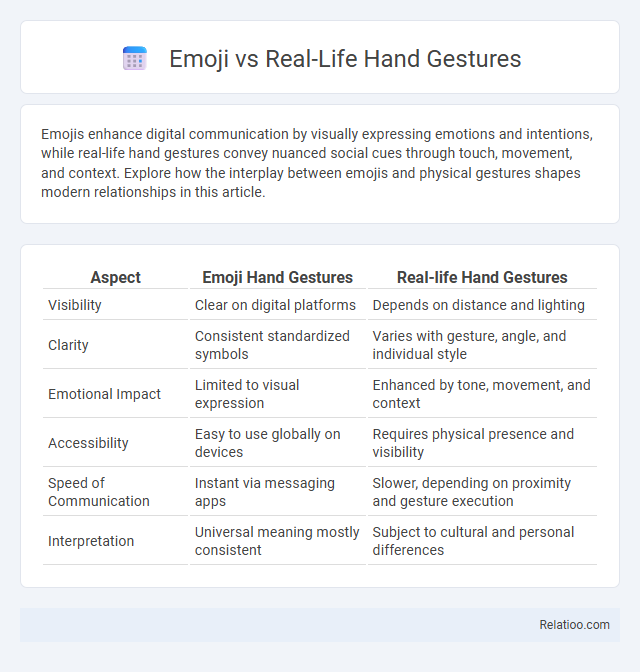 Emoji vs Real-Life Hand Gestures - What is The Difference?