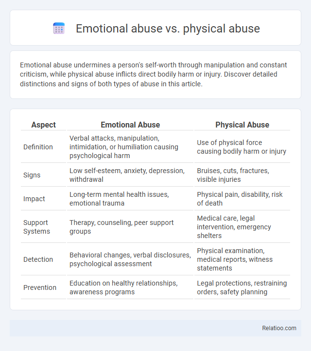 Emotional abuse vs. physical abuse - What is The Difference?