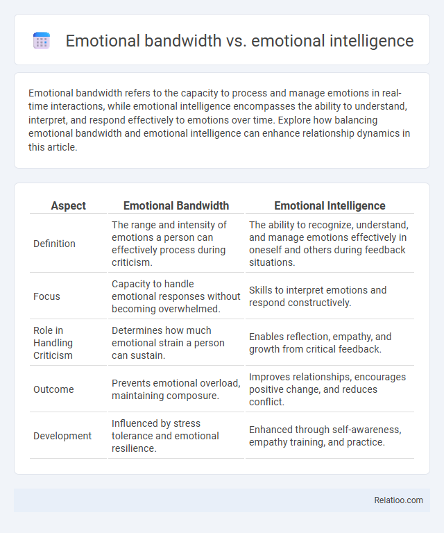 Emotional bandwidth vs. emotional intelligence - What is The Difference?