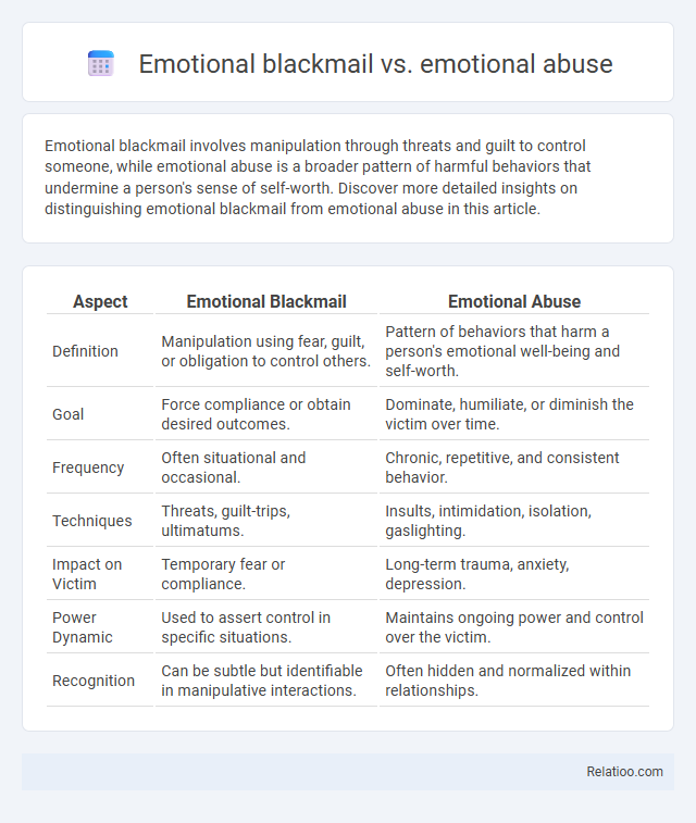 Emotional blackmail vs. emotional abuse - What is The Difference?