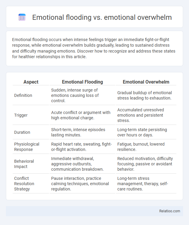 Emotional flooding vs. emotional overwhelm - What is The Difference?