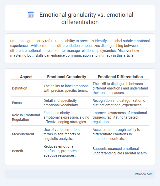 Emotional granularity vs. emotional differentiation - What is The Difference?