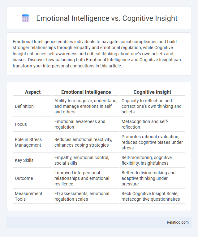 Emotional Intelligence vs. Cognitive Insight - What is The Difference?