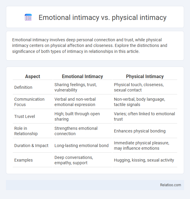 Emotional intimacy vs. physical intimacy - What is The Difference?