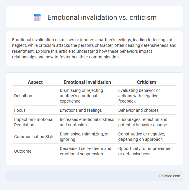 Emotional invalidation vs. criticism - What is The Difference?