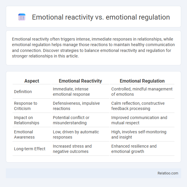 Emotional reactivity vs. emotional regulation - What is The Difference?