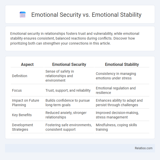 Emotional Security vs. Emotional Stability - What is The Difference?