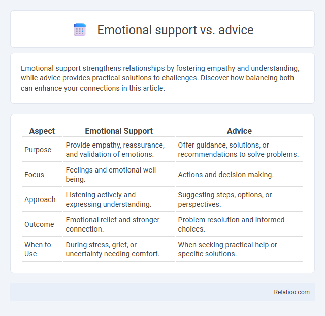 Emotional support vs. advice - What is The Difference?