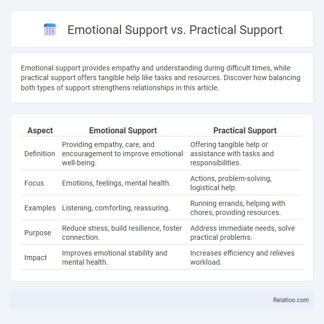 Emotional Support vs. Practical Support - What is The Difference?