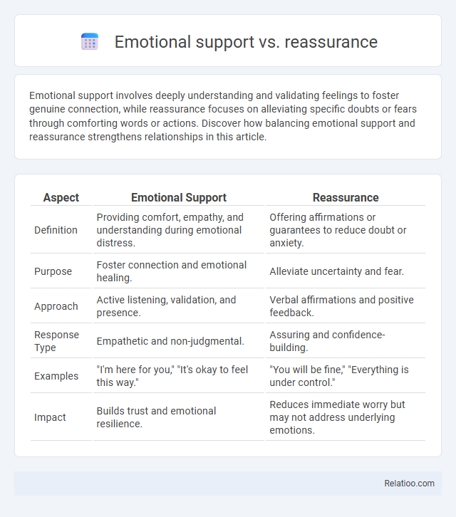Emotional support vs. reassurance - What is The Difference?