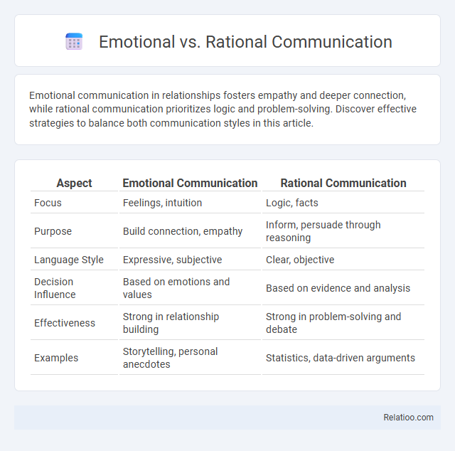 Emotional vs. Rational Communication - What is The Difference?